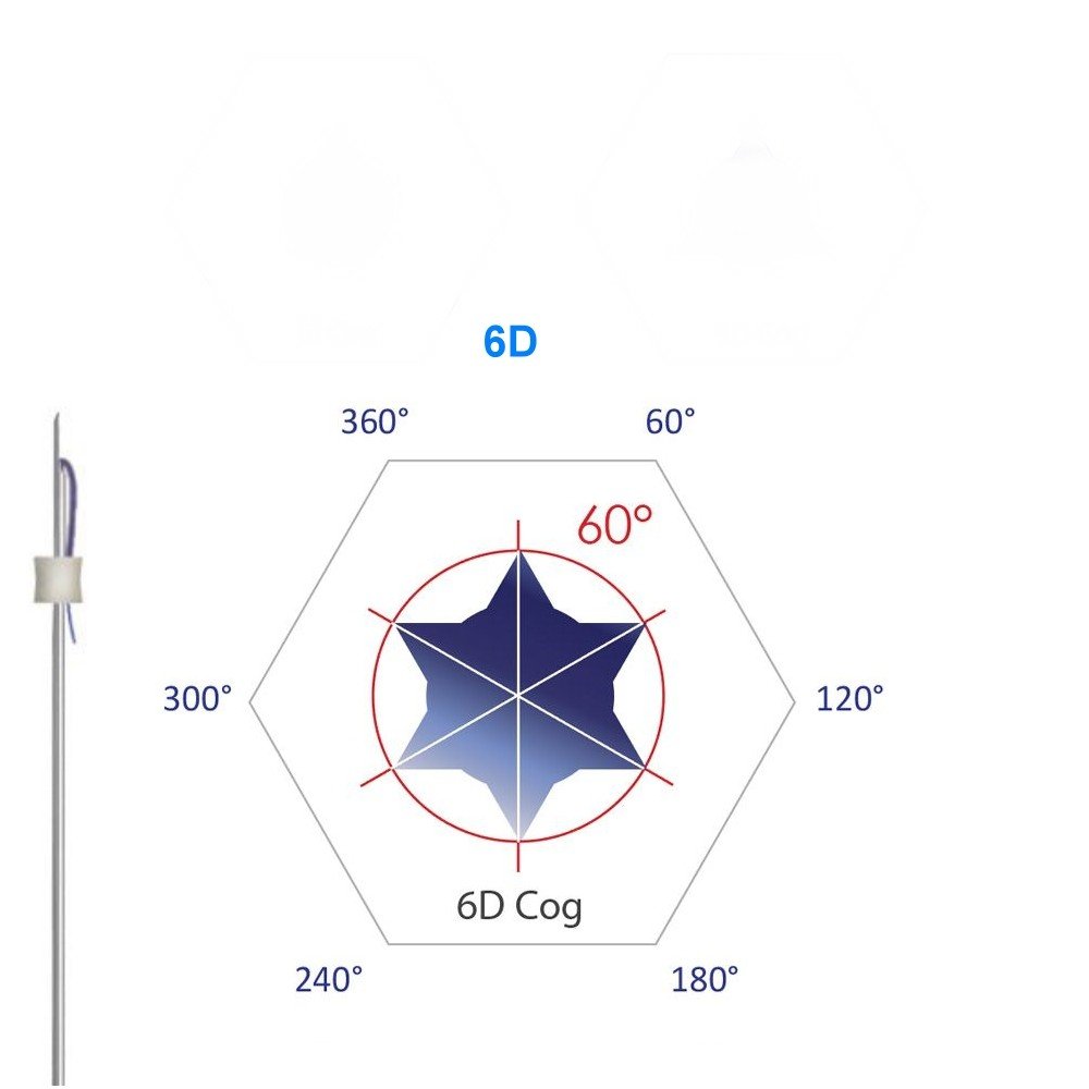 PDO Fäden COG 6D 21G 60mm L-Typ Stumpf (Augenbrauenlift,Jawline,Gesicht) - Imagen 2