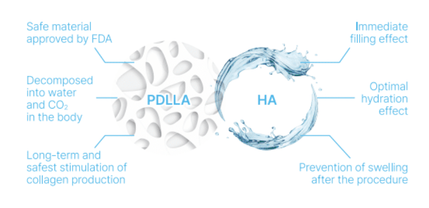 Juvelook 50mg PDLLA Kollagenbooster – Bild 2