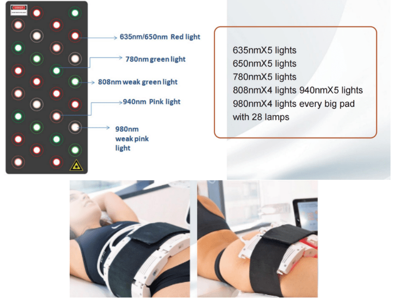 Lipo Laser 6D Pro Max, nicht-invasiv - Image 5