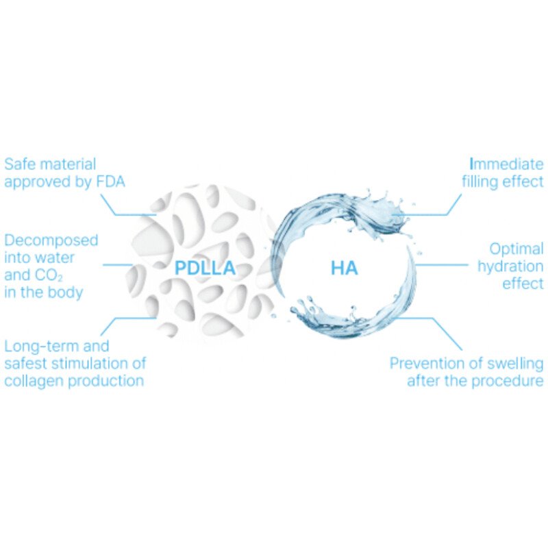 Juvelook Volume PDLLA Kollagenbooster - Afbeelding 2